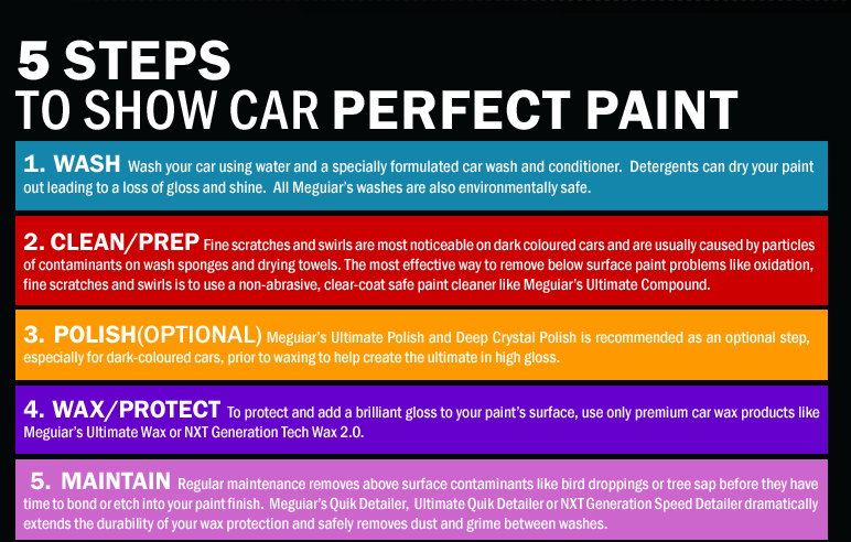 Meguiar's - Polish is always an optional step. However, if you're