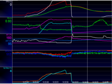 ICT post-boost.  Cursor at highest HEX in temp before it starts coming back down.