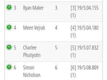 9th after Q1