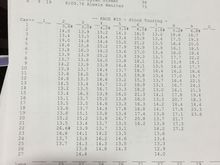 My near-flawless run from pole (car 7)!  Took the early lead and never looked back.  I traction rolled on lap 10 for my only mistake.  My other 14 second laps were from slowing for lapped traffic.  I was also the only car to break into the 12 second range on the weekend!