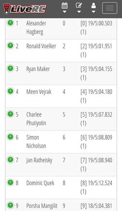 9th after Q1
