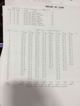 My near-flawless run from pole (car 7)!  Took the early lead and never looked back.  I traction rolled on lap 10 for my only mistake.  My other 14 second laps were from slowing for lapped traffic.  I was also the only car to break into the 12 second range on the weekend!