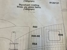 here's the glass weight conversion