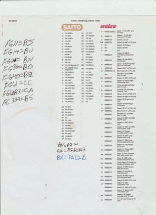 As current as I can get.