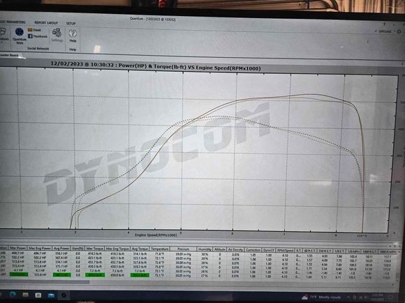 GTX3584RS with 1.01 A/R on Small Streetport
24psi, Conservative Timing