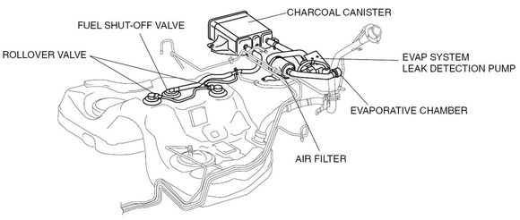 OE Configuration