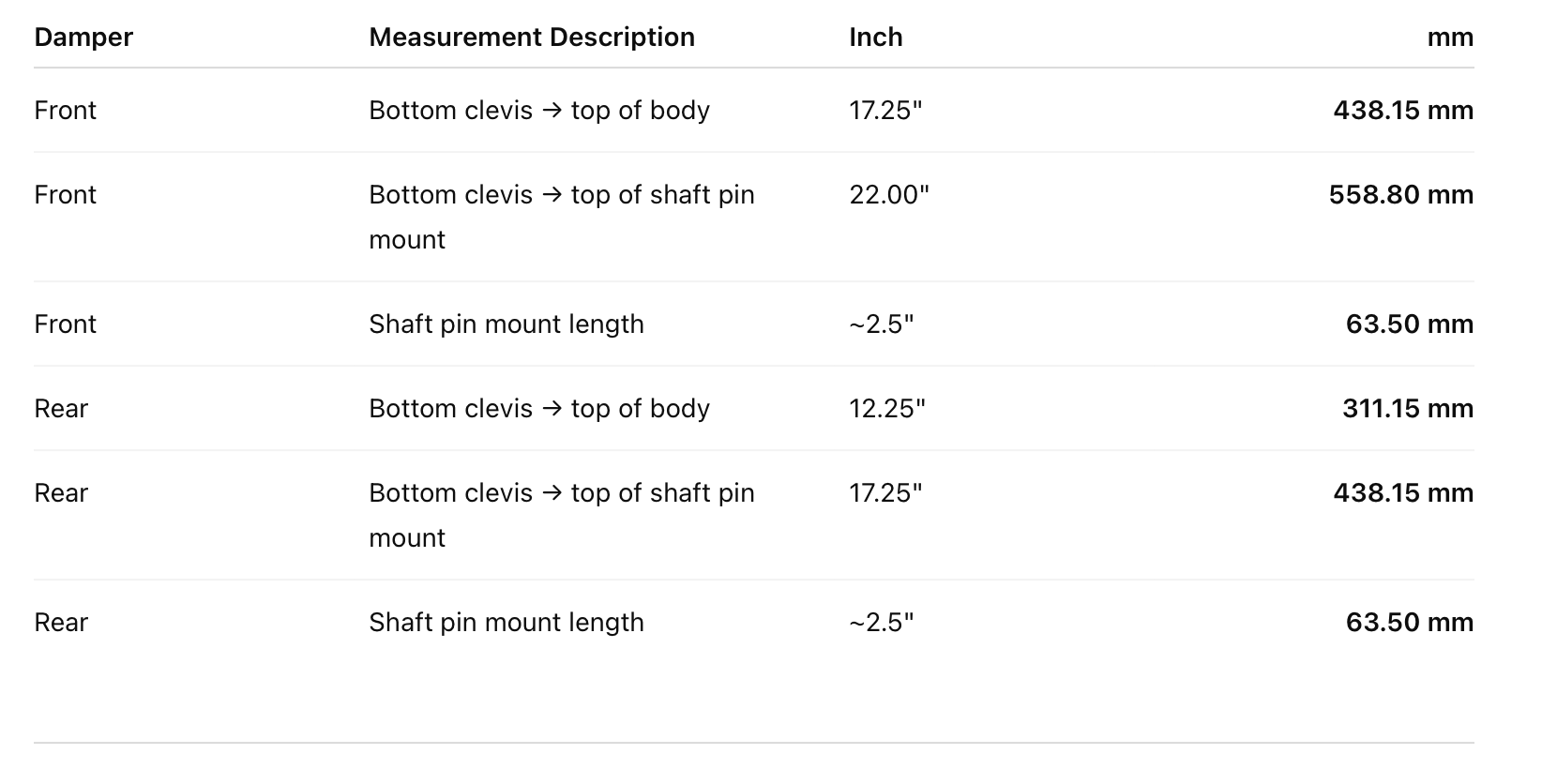 here is some data I found from the s2ki forum and convert it into the metric unit. 