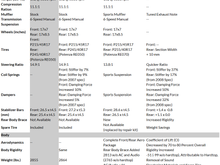 2008specs-vs-2007specs_pressreleaseAug2007