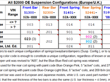 All EU OE suspension configs