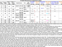 All JDM OE suspension configs twohoos