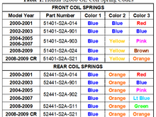 All US springs 2
