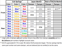 All WW OE spring-damper pairs