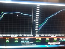 Dark Blue line is most recent.

07 boosted since 71'ish @ 77.5k now
SOS TS max gt3582r
Open dump modded kit.
255walbro, return fuel converted.
92 Oct. 10.5 mostly spiking to 11 right at the end.
#stockmotorgang