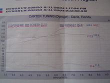 dyno
