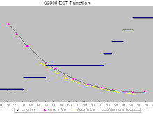 ECT Chart 3