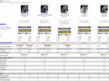 Tire Comparison