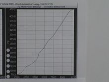 3.3.05