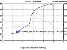 2.5L dyno as of 6-23-05 W/ 3in. exhaust