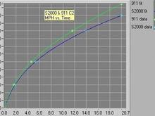 mph vs time no head start.jpg