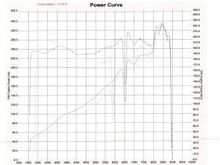 Dyno 12-2005/2