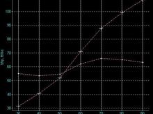 dyno run.jpg