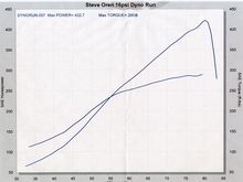 dyno.jpg