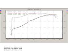 Viper Dyno results.jpg