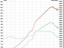 05 S Base Line Dyno_resize.jpg