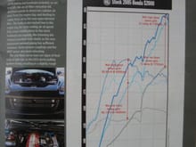 Greddy turbo ap2 article page 2