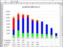 S2000 sales june08 graph.jpg