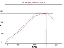 dyno.jpg