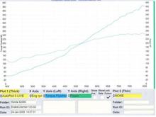 Dyno S1997.jpg