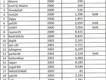 S2000 registry 20001.jpg