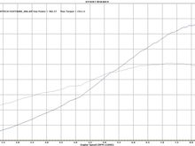 Hytech header &amp; Fujitsubo dyno.jpg