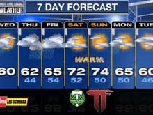 weather for the weekend 4/22 BBQ