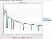 S2000 Gears Acceleration Vs Time