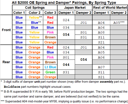 All WW OE spring-damper pairs