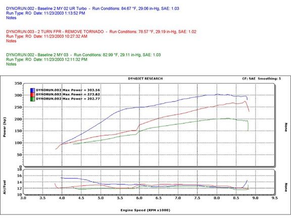 Jotec Dyno 1.jpg