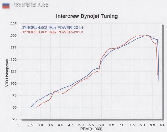 Dyno.jpeg