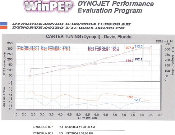dyno comp.jpg