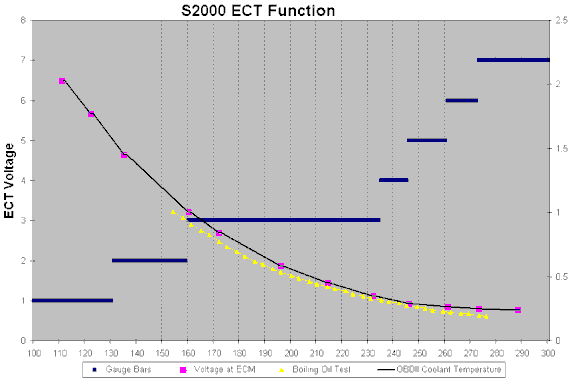 ECT Chart 3