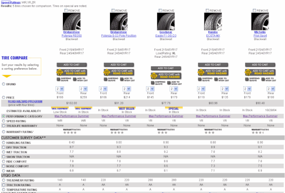 Tire Comparison