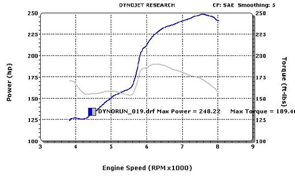 2.5L dyno as of 6-23-05 W/ 3in. exhaust