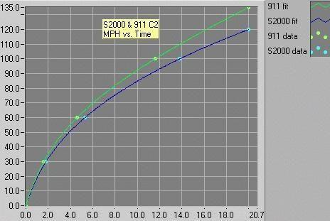 mph vs time no head start.jpg