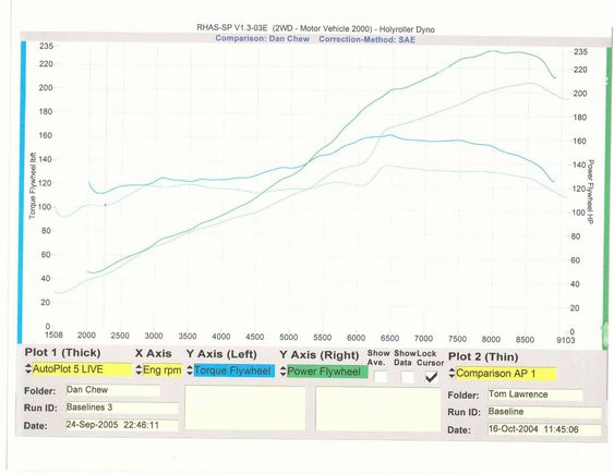 Comparison AP1s.jpg