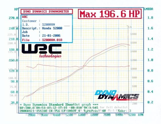 Mikes stock merged with the Mugen