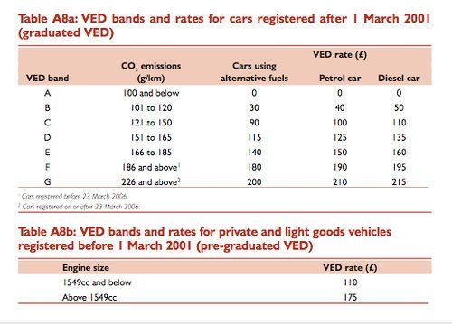 car tax