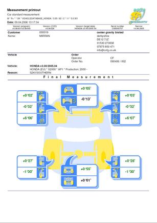 Alignment Data 2