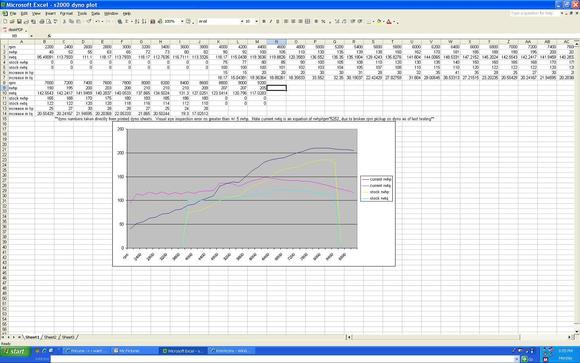 dyno plot excel.JPG