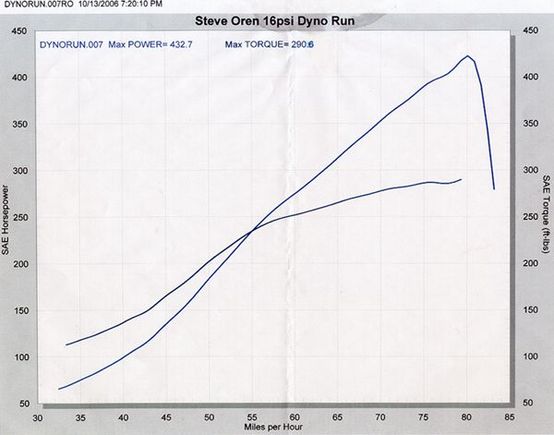 dyno.jpg